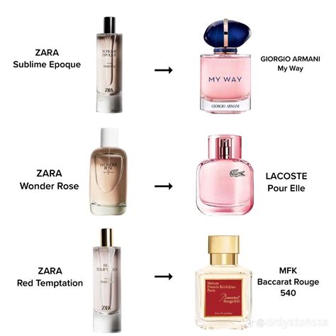 are zara perfumes dupes|zara perfume dupes olympea.